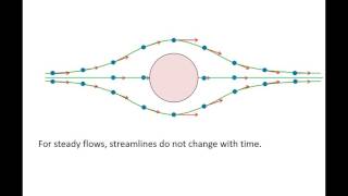 Fluid Mechanics Topic 103  Steamlines streaklines and pathlines [upl. by Aleakim]