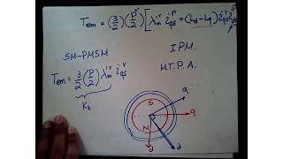 PMSM Dynamic and Steady State Models [upl. by O'Meara402]