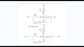 Simulation of Current Predictive Control for Permanent Magnet Synchronous Motormatlab [upl. by Enilesor]