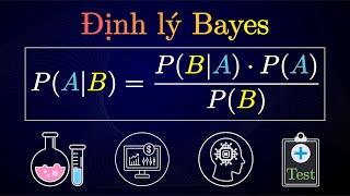 Abstract Algebra 1 The Division Algorithm [upl. by Boylan]