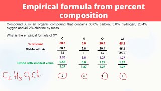 Empirical formula from percent composition  Chemistry [upl. by Eirojam]