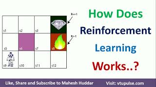 How does Reinforcement Learning Work  Environment and Agent in Reinforcement Learning Mahesh Huddar [upl. by Lark]