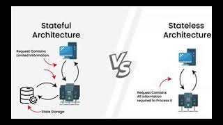 Stateless v Stateful [upl. by Kalle]