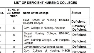 govt college suitable nhi h list of deficient college in mp nursing vlog pnst 2024 [upl. by Terryl]