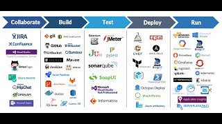 Must have Tools and Technologies for DevOps Cloud or SRE engineer  The Quick Guide [upl. by Shayn]