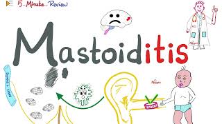 Mastoiditis  Causes Signs Symptoms Diagnosis Treatment amp Complications  ENT Series [upl. by Akeim]