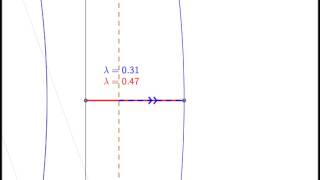 FizeauDoppler effect on wavelengths [upl. by Notxap]