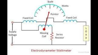 Electrodynamometer Instruments  ED  part 11  Ammeter Voltmeter and Wattmete [upl. by Ajiak]