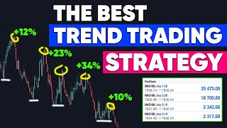 Best Price Action Strategy For Trend Trading [upl. by Ariayek79]