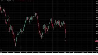 Review of Current Seasonal Futures Spreads Strategies [upl. by Danelle432]