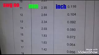 Conversion table SWG to mminch [upl. by Uyekawa]