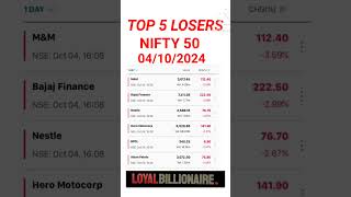 04102024 Nifty50 Stocks loyalbillionaireactivebyvalueactivebyvolume52weekhighstocksmalayalam [upl. by Jarita]