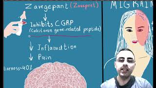 New Treatment for Migraine Approved by FDA Zavegepant Zavzpret [upl. by Ashly141]