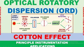 ANIMATION OPTICAL ROTATORY DISPERSION POLARIMETER INSTRUMENTATION COTTON EFFECT axial haloketone [upl. by Aniroc451]