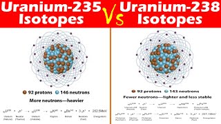 Differences between Uranium235 and Uranium238 Isotopes [upl. by Edrahs]