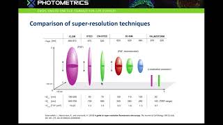 Introduction to SuperResolution Localization Microscopy [upl. by Asteria826]