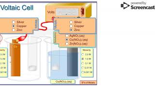 Voltaic Cell simulation [upl. by Gilbye]