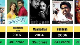 Top Silambarasan TR Movies Ranked by Box Office Collection  Best Tamil Movies of Simbu STR [upl. by Valina92]