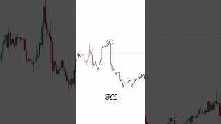 CEST QUOI UN STOP LOSS EN TRADING trading analysetechnique daytrading bourse [upl. by Hsihsa]