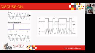 BPSK ModulatorDemodulator Circuit Design and Simulation using LTSpice [upl. by Odetta]