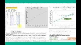 Estimating saturated infiltration rate with an Excel template and field data [upl. by Mace]