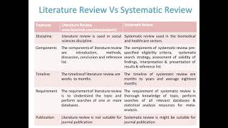 Literature Review Vs Systematic Review [upl. by Lorimer]