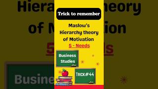 Maslows need Hierarchy theory of Motivation  trick to remember Hierarchy theory of Motivation [upl. by Luoar]