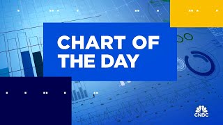 Chart of the Day Gap [upl. by Akinit992]