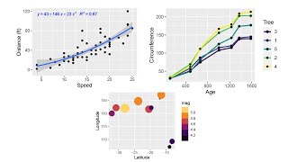 Scatter plot and Line plot in R using ggplot2 [upl. by Lertnom]