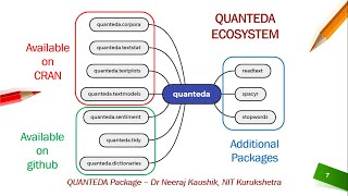 Quanteda11 Determining Number of Topics [upl. by Nileuqay458]