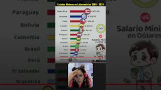 Salarios Mínimos en Latinoamérica 💥 [upl. by Viking738]