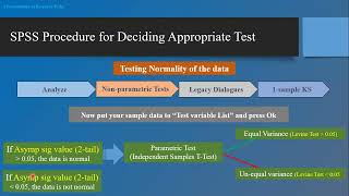 SPSS 27 Training Day15 TwoGroup Mean Comparison in SPSS 27 using independent samples ttest [upl. by Bang427]