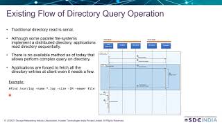 Metadata IO Performance Improvement strategies for HPC workload [upl. by Prue]