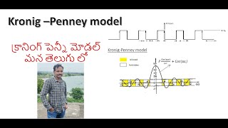 Kronig Penny model  DrRaheem Ahmed  Kronig Penny Model in Telugu  KP Model  Physics in Telugu [upl. by Yanetruoc80]