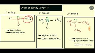 Basicity of aminebasicity of amine according to inductive effect and steric effect [upl. by Irahs952]