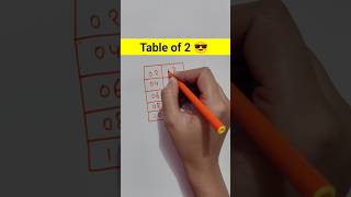 Table of 2 😎  2 ka pahadashorts tablemathtricks kidseducationwithfun [upl. by Gnivre]