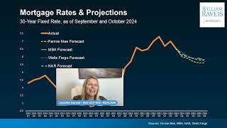 Whats ahead in Real Estate for 2025 [upl. by Marysa]