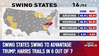 US Swing States Results 2024  Swing States Swing To Advantage Trump Harris Trails In 6 Out Of 7 [upl. by Terrej]