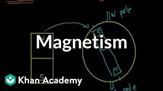 Introduction to magnetism  Physics  Khan Academy [upl. by Inafit]