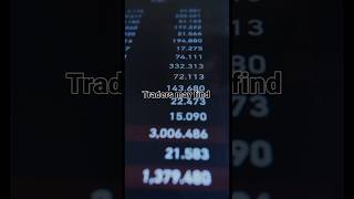 Slippage in Forex Trading Explained 📊 Forex TradingTips Slippage ForexMarket Investing [upl. by Gui636]