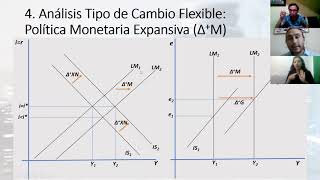 Política Monetaria Expansiva  Tipo de Cambio Flexible y Fijo [upl. by Deegan]