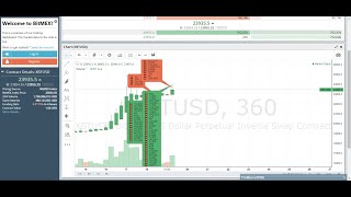 BITCOIN PRICE ACTION ORACLE vs 1 MIN CHART BITSEVEN [upl. by Gnaht764]