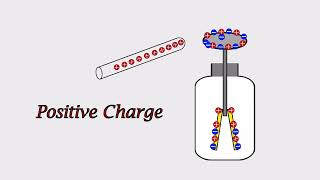 Electroscope [upl. by Ailam]