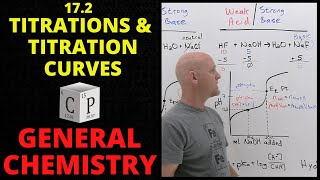 172 AcidBase Titrations and Titration Curves  General Chemistry [upl. by Whitebook]