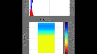 HYDRUS Soil Moisture Movie [upl. by Aikahc]