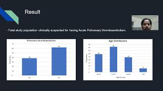 DrJui Tasgaonkar  Correlation of DDimer Levels with CTPA  CT Pulmonary Angiogram  Findings [upl. by Emmer707]