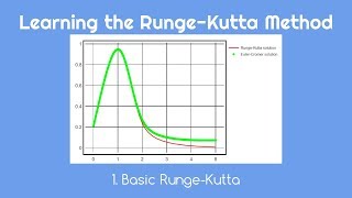 Learning the RungeKutta Method 1 Basic RungeKutta [upl. by Lee]