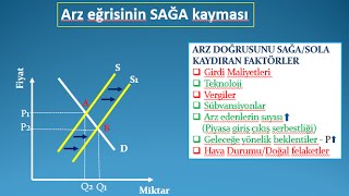 Arzın SAĞA ya da SOLA kayması [upl. by Laehplar]