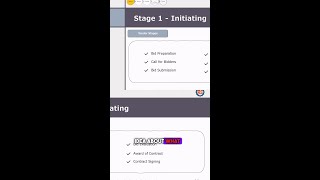 Stages of the Bidding Process Bid Preparation Calling for Bidders and Bid Submission shorts [upl. by Asial273]