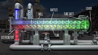 Heat Exchanger components animation [upl. by Jarlath]